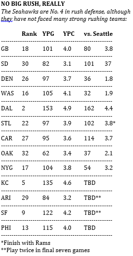 Seahawks rush defense