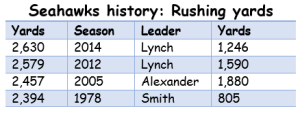 Seahawks rushing record
