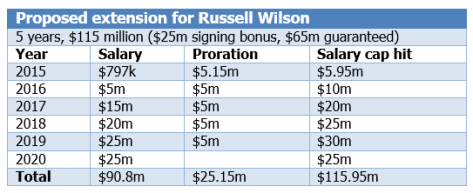 Proposed contract offer for Russell Wilson