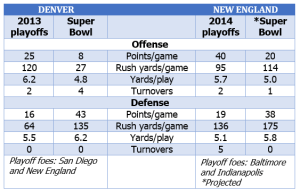 Denver-New England comparison