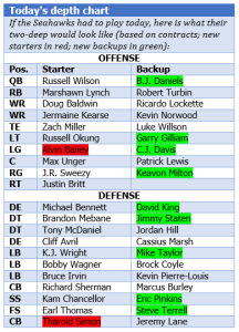 Offseason depth chart