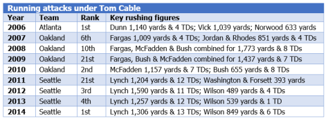 Running attacks under Cable