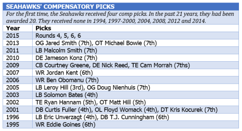 Seahawks comp picks