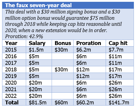 Wilson faux seven-year deal