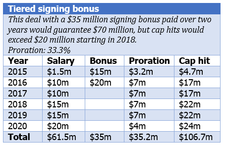 Wilson tiered bonus