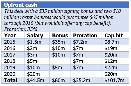 Wilson upfront cash