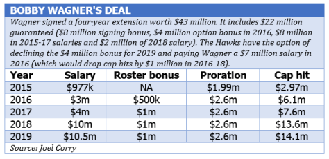 Wagner's deal