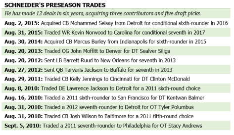 Schneider's preseason trades