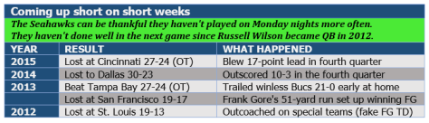 Coming up short on short weeks