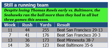 Still a running team