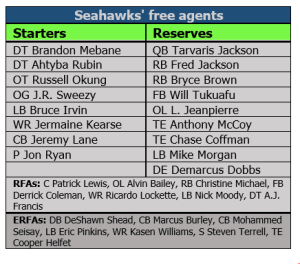 Seahawks free agents