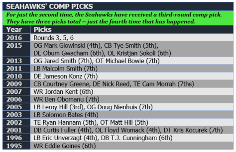 Seahawks comp picks 2016