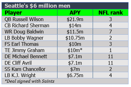 $6 million men