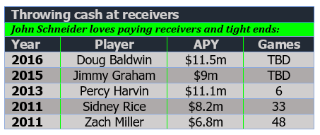 Throwing cash at receivers