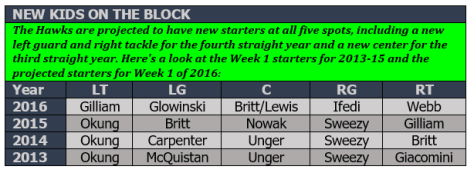 New kids on the block