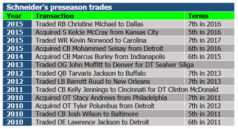 Schneider's preseason trades