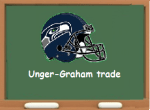 Unger-Graham