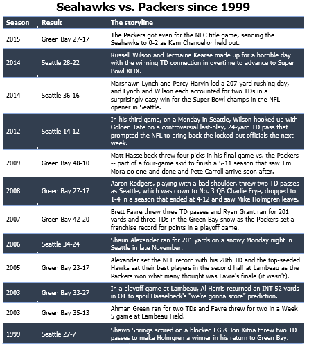 seahawks-packers