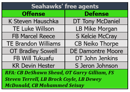 2017-free-agents
