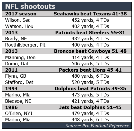 NFL shootouts