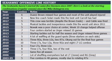 OL history thru 2019